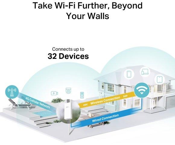 TP-LINK TL-MR100-Outdoor 4G LTE router - slika 5