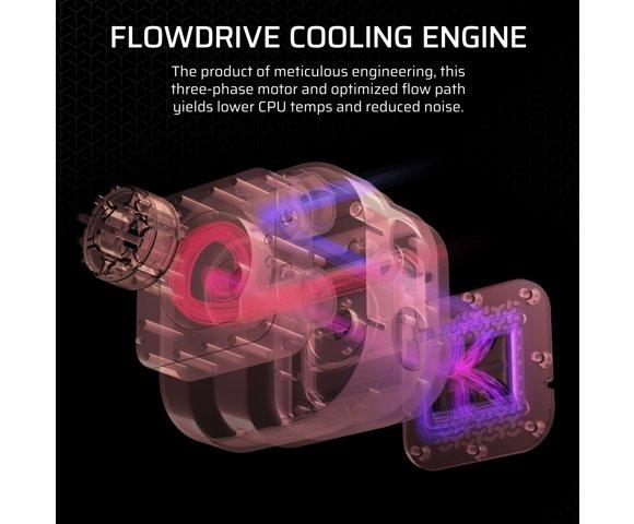 CORSAIR iCUE LINK TITAN 360 RX RGB AIO vodeno hlađenje - slika 4