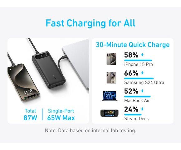 Anker USB-C Power Bank 20K Black - slika 4