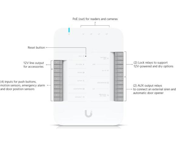 UniFi G3 Starter Kit Pro - slika 2