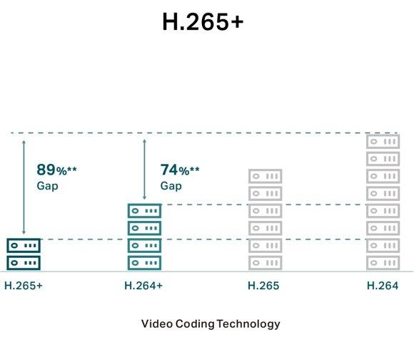 TP-LINK VIGI C330I-4mm - slika 8