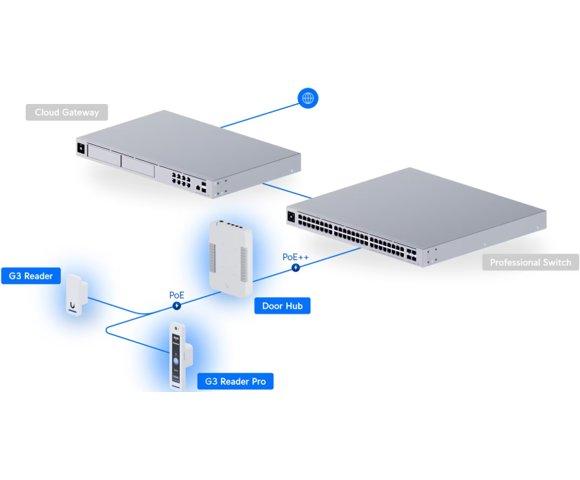 UniFi G3 Starter Kit Pro - slika 7