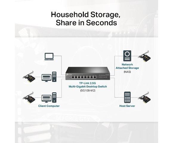 TP-LINK TX201 2.5 Gigabit PCIe Network Adapter - slika 5