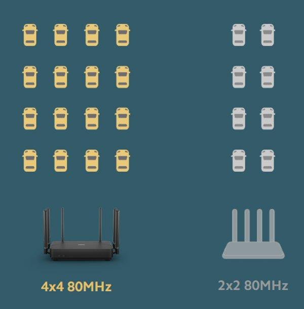 XIAOMI Router AX3200
