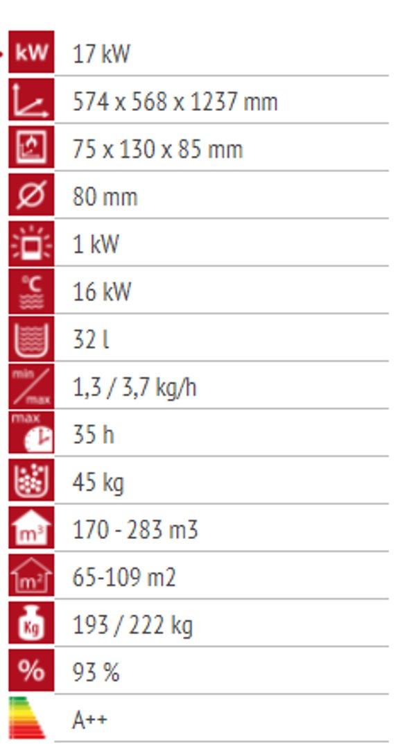 Alfa Plam Dino 17 Bronza (na pelet)