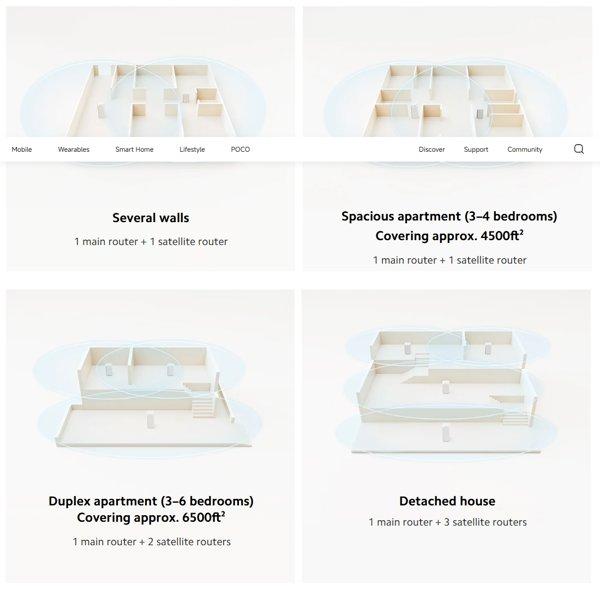 XIAOMI Mesh System AX3000 NE (1 pack)