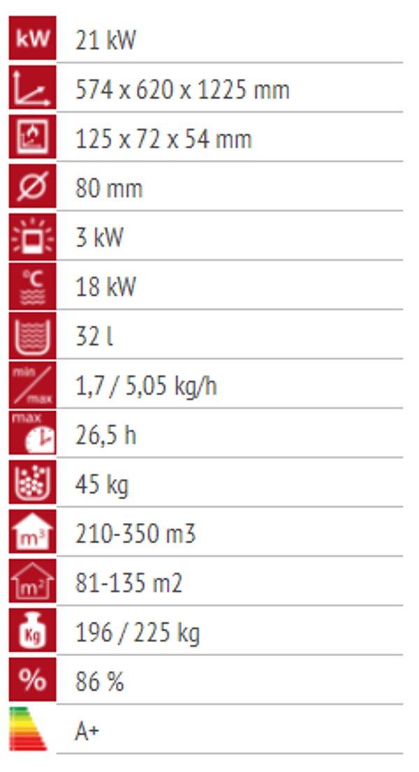 Alfa Plam COMMO 21 Crvena (na pelet)