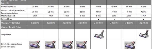 Dyson V10 Absolute New (394115)