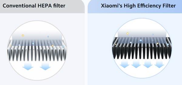 Xiaomi Smart Air Purifier 4