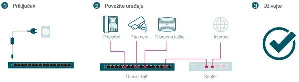 TP LINK TL-SG116P