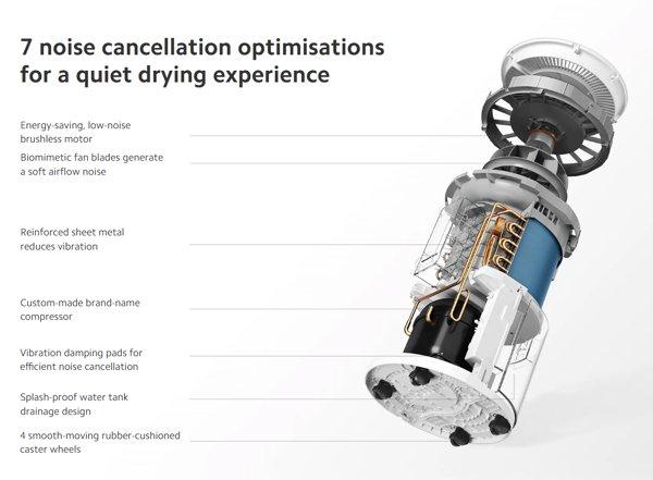 Xiaomi Smart Dehumidifier Lite