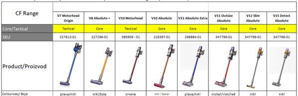 Dyson V10 Absolute New (394115)