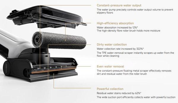 Xiaomi Truclean W30 Pro Wet Dry Vacuum