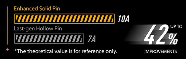 ASUS TUF GAMING B650E-E WIFI