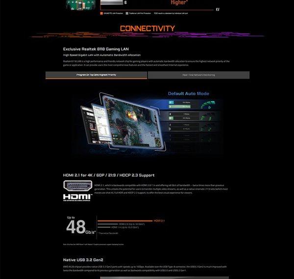 Gigabyte A520 AORUS ELITE rev. 1.0