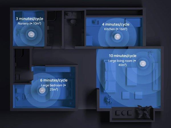 Xiaomi Smart Air Purifier Elite