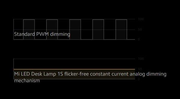 XIAOMI Mi LED Desk Lamp 1S