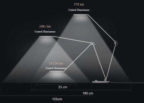 XIAOMI Mi Smart LED Desk Lamp Pro