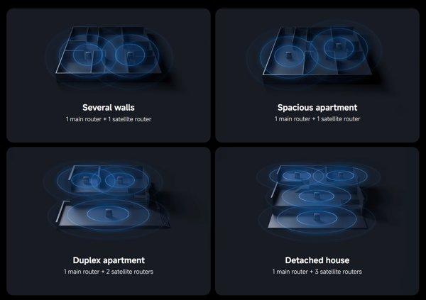 Xiaomi Mesh System BE3600 Pro (1-pack)