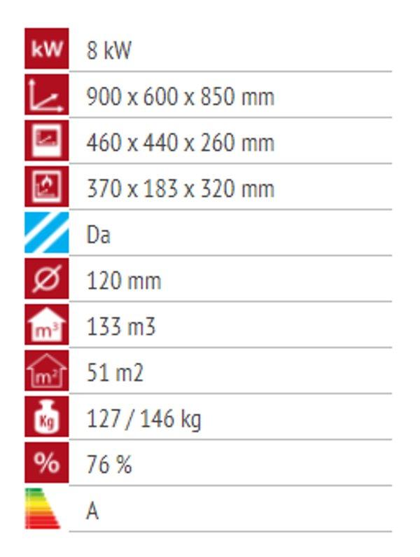 Alfa Plam 90H FAVORIT