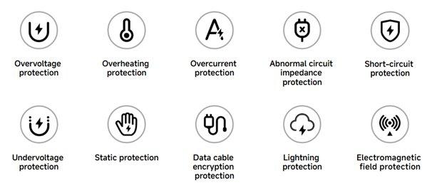 Xiaomi 90W HyperCharge Combo (Type-A)