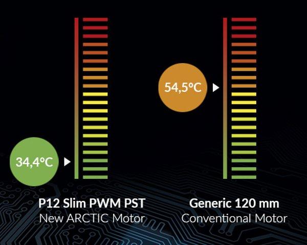 ARCTIC P12 Slim PWM PST (ACFAN00187A)