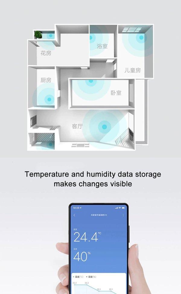 Xiaomi Mi Temperature and Humidity Monitor 2