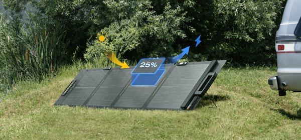 EcoFlow 110W Lightweight Portable Solar Panel
