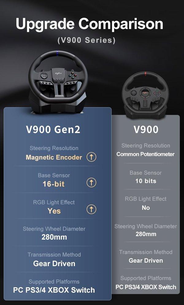 PXN V900 Gen2 volan