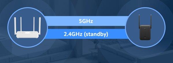 Xiaomi Mi WiFi Range Extender AC1200