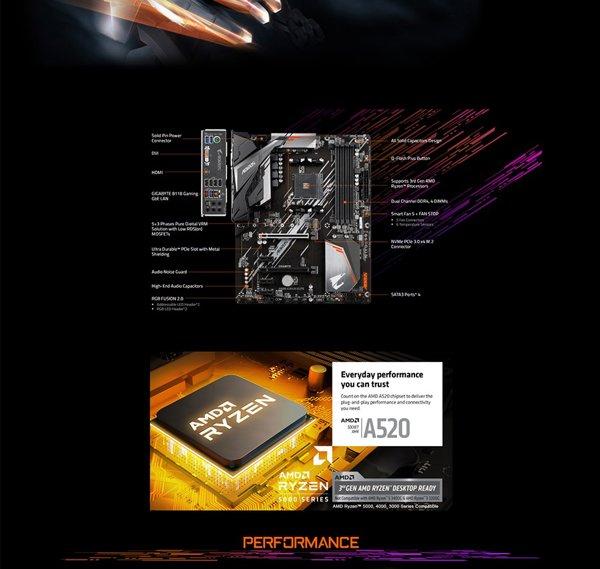Gigabyte A520 AORUS ELITE rev. 1.0