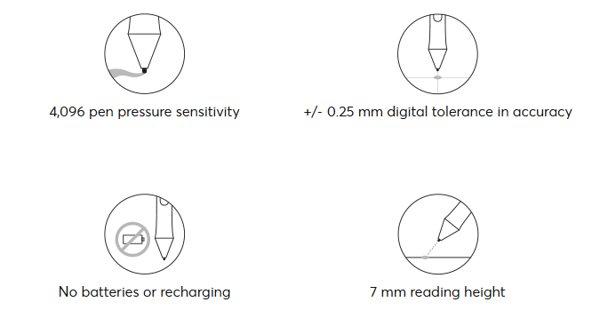 Wacom Intuos S Black grafička tabla