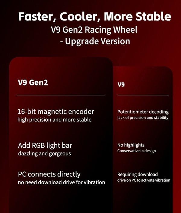 PXN V9 Gen2 volan set