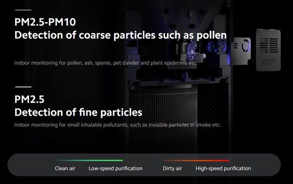 Xiaomi Smart 4 Pro prečišćivač + Sound Outdoor Blue zvučnik