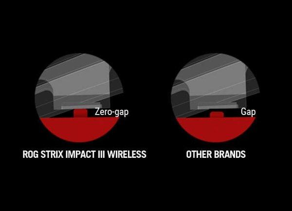 ASUS ROG Strix Impact III Wireless (White) miš