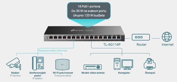 TP LINK TL-SG116P