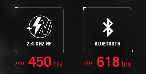 ASUS ROG Strix Impact III Wireless (White) miš