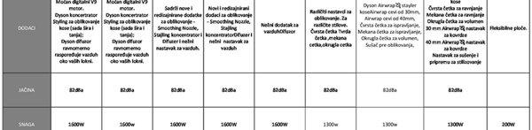 Dyson HD007 Supersonic (Red/Nickel Edition)