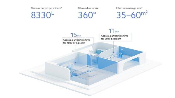 Xiaomi Smart 4 Pro prečišćivač + Sound Outdoor Blue zvučnik