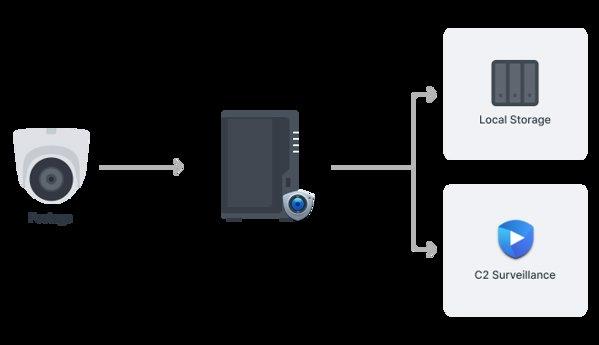 Synology YUSYDS224PLUS