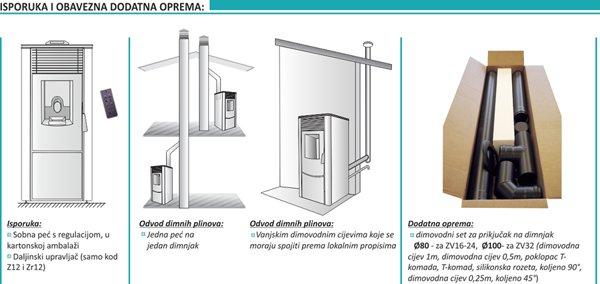 Centrometal ZV20 (Bijela)