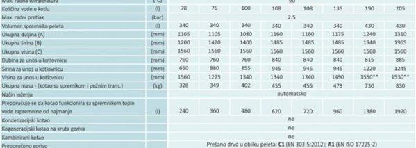 Centrometal Tec 36-E