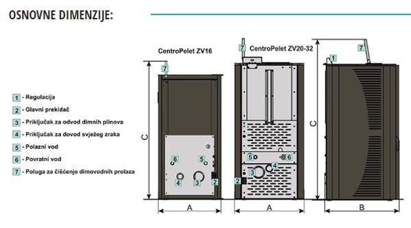 Centrometal ZV16 (Siva)