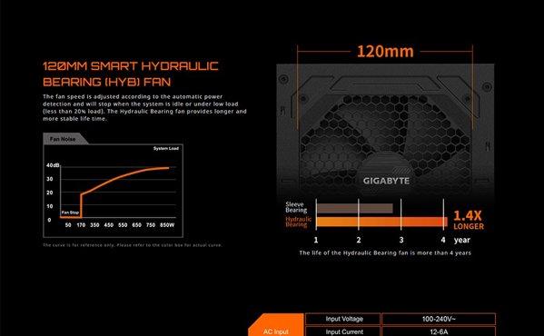 Gigabyte GP-P850GM