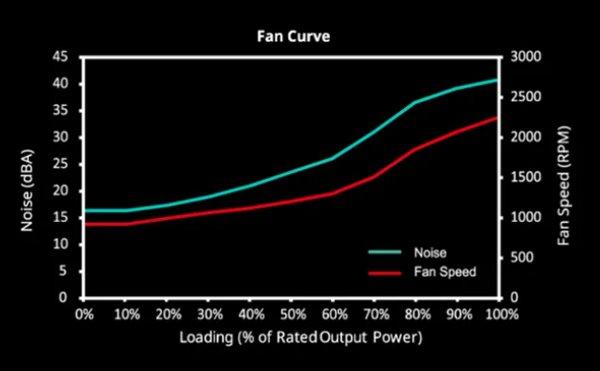 COOLER MASTER MWE Bronze V3 750W napajanje