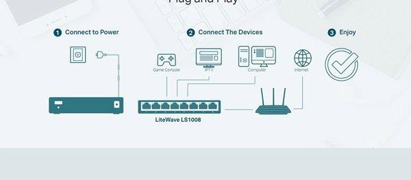 TP LINK LS1008