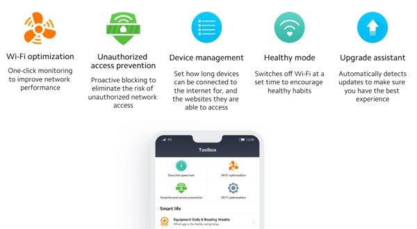 Xiaomi Mi Router 4A
