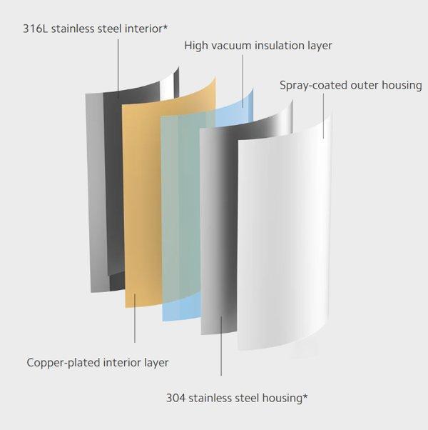 XIAOMI Insulated Kettle 1.8L kuvalo