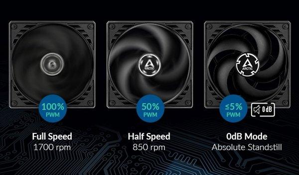 ARCTIC P14 PWM PST kuler