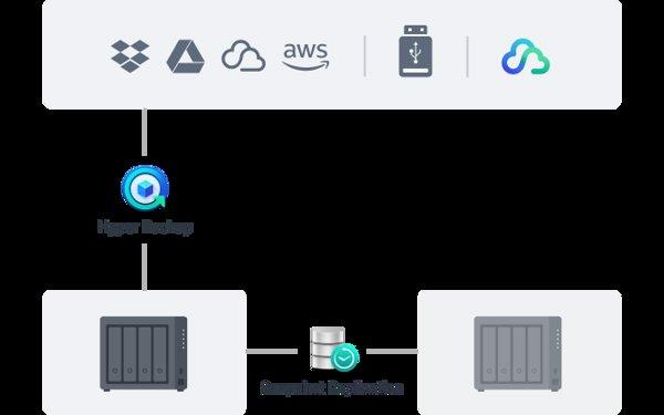 Synology DiskStation DS425+ NAS uređaj